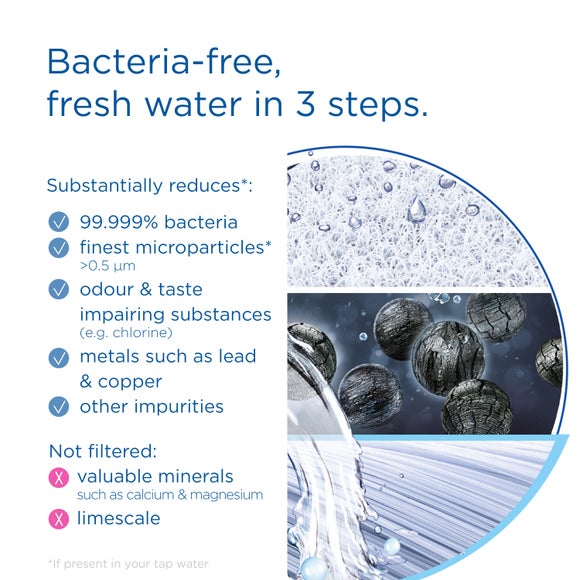 BRITA MyPure Slim Water Filtration System