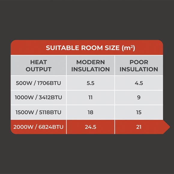 Adam Solis 2000W Ceramic Core Electric Radiator